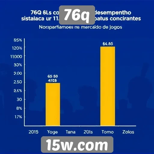 Desempenho de 76q em comparação com concorrentes