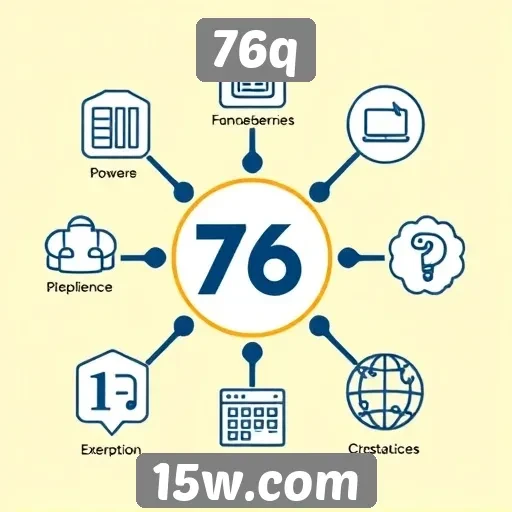 Recursos e ferramentas disponíveis no 76q